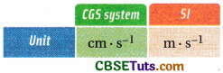 Velocity Definition Units and Solved Examples CBSE Tuts