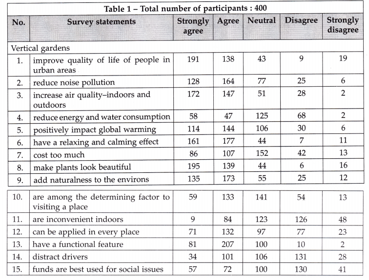 CBSE Sample Papers for Class 10 English Set 1 with Solutions 1