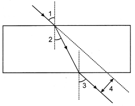 CBSE Sample Papers for Class 10 Science Set 7 with Solutions 5